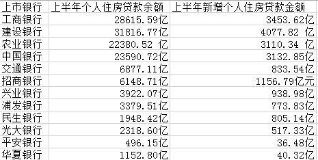 都是房貸！四大行上半年過半新增貸款放給個人買房