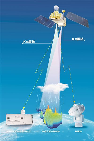 風(fēng)云三號(hào)G星在軌示意圖。圖片來(lái)源:中國(guó)航天科技集團(tuán)九院704所